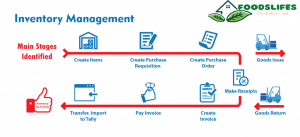 4 Best Inventory Management Software